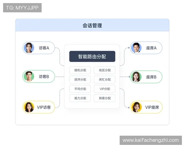 凯发ag旗舰官网电话号码获取方法与客服热线详细指南 凯发ag旗舰官网电话号码获取方法与客服热线详细指南