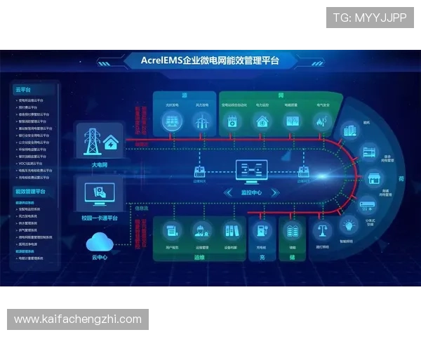 凯发客户端多平台兼容性及优化升级介绍