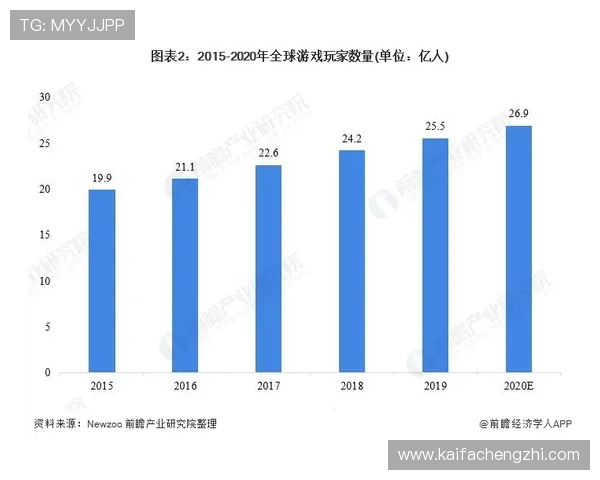 K8亚游国际市场全面分析助力玩家掌握最新行业动态与发展趋势