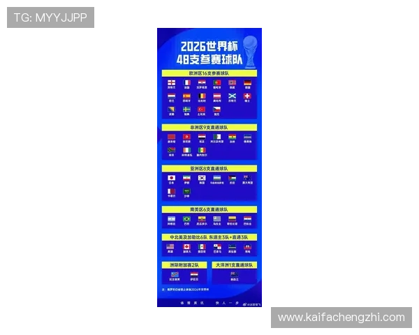 2026年世界杯预选赛出线规则更新，详细介绍各大洲预选赛晋级标准