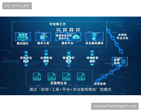 深入了解K8线上官方安全保障措施确保玩家账号信息安全与游戏体验提升